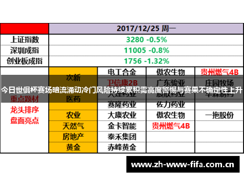 今日世俱杯赛场暗流涌动冷门风险持续累积需高度警惕与赛果不确定性上升