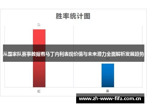 从国家队赛事数据看马丁内利表现价值与未来潜力全面解析发展趋势 从国家队赛事数据看马丁内利表现价值与未来潜力全面解析发展趋势